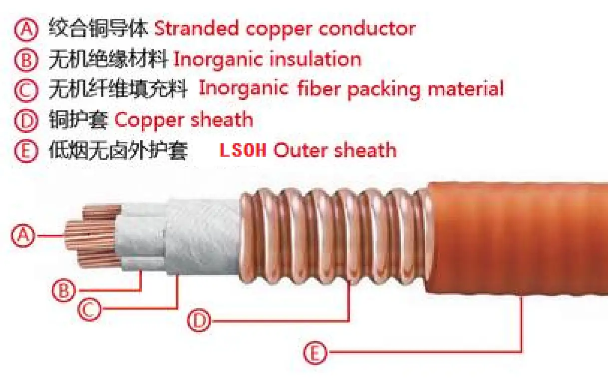Rttz Fire Retardant Corrugated Copper Cable